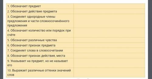 13. Найдите в приведённых ниже предложениях слова, соответствующие общим значениям частей речи, и за