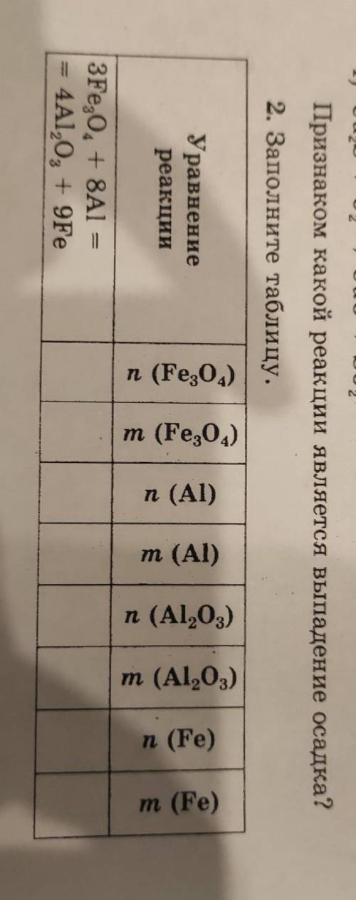 Заполни таблицу Уровнение реакции​