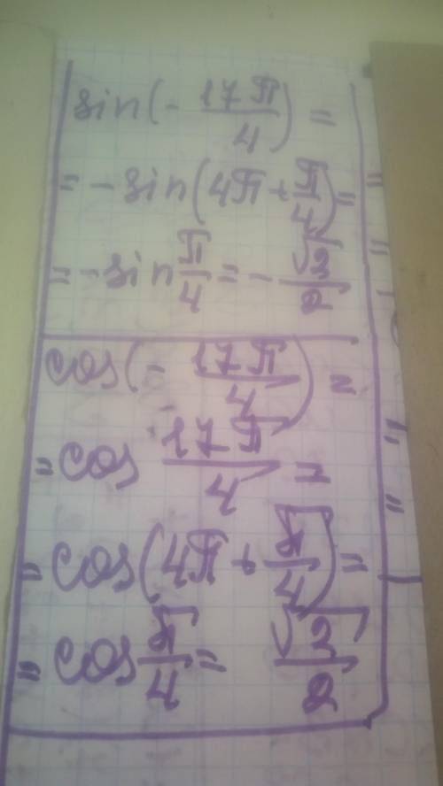 Знайдіть значення sinα, cosα, tgα, ctgα, якщо α дорівнює: (-17п/4) ( використати формули зведення і