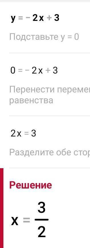 Побудуйте графік функції у = -2x+3. Сформу-люйте її властивості.​