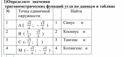 Определите значения тригометрических функций угла по данным в таблице даю за полное решение