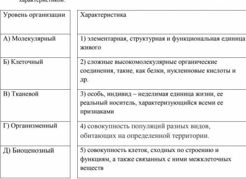 2. Установите соответствие между уровнем организации живых организмов и их характеристикой:Уровень о