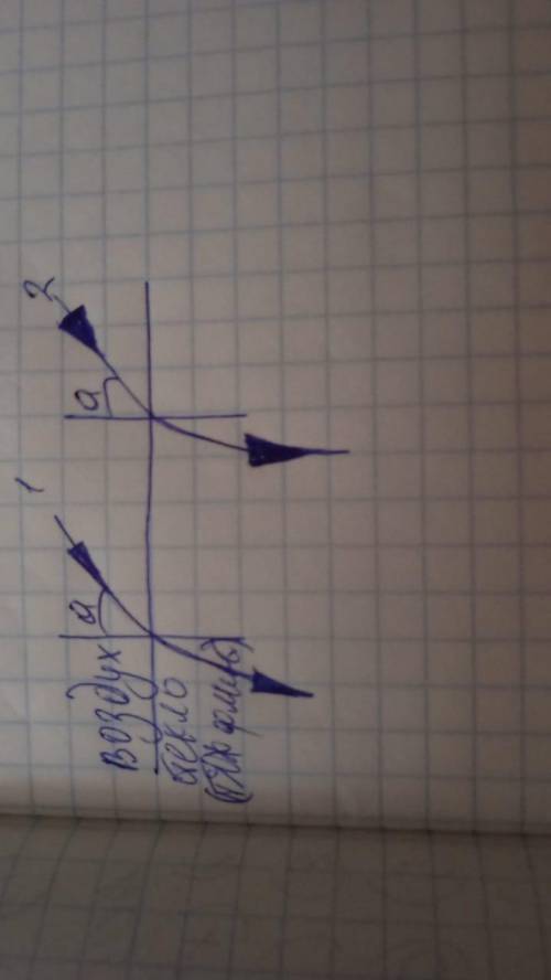 ДАМ ТОЛЬКО КАЖДОМУ ОТВЕТУ ОБОСНУЙТЕ ПОЧЕМУ)) Лучи 1 и 2 падают на границу раздела воздуха и стекла п