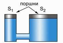 Большой поршень гидравлической машины, площадь которого 0,6 кв.м, поднимает груз силой 3000 Ньютон.