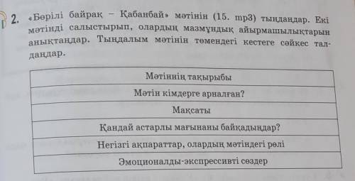 Мәтіннің тақырыбы Мәтін кімдерге арналған?МақсатыҚандай астарлы мағынаны байқадыңдар?Негізгі ақпарат