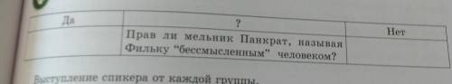 Сравнение каким был фильков в начале сказки и какой он в конце кл ​