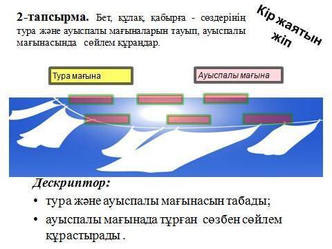 тапсырма. Бет, құлақ қабырға - сөздерінің тура және ауыспалы мағыналарын тауып, ауыспалы мағынасында