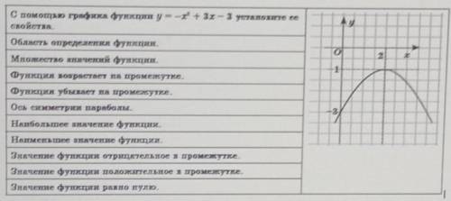 С графика функции y=-x+ 3х – 3 устанохите ее свойстваАуОбласть определения функции.Множество значени
