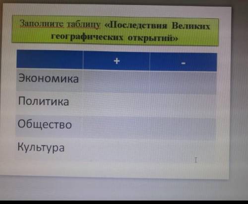 надо сделать а то за четверть 2​