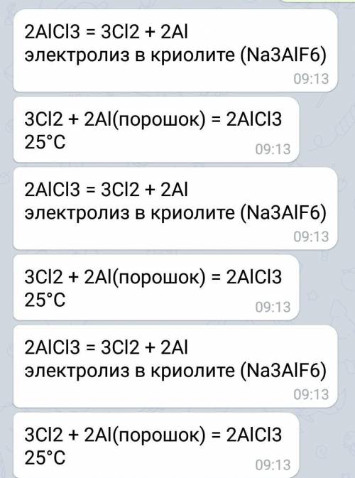 Закінчення реакції AL+CI2​