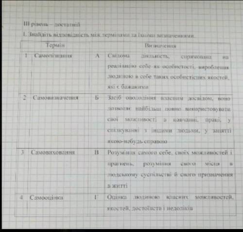 Все на фотобуду вдячний правильній відповіді​