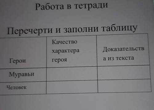 Работа в тетради Перечерти и заполни таблицуКачествохарактераДоказательствГероигерояа из текстаМурав