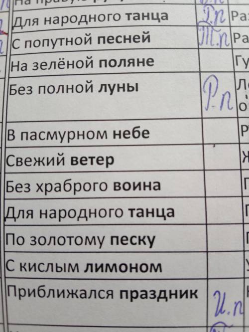 определить падеж имён существительных : на зелёной поляне, в пасмурном небе, свежий ветер, без храбр