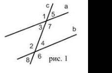 Прямые а и b параллельны если: а)<2=<4 б) <1=<4 в) <2=<5 г) <7+<4=180°​