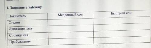 Заполните таблицу Показатель Медленный сон||Быстрый сонСтадииДвижение глазСновиденияПробуждение​