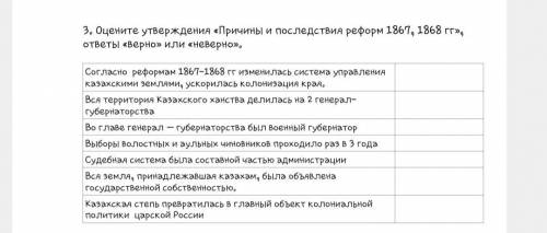 Оцените утверждения «Причины и последствия реформ 1867, 1868 гг», ответы «верно» или «неверно». UnU