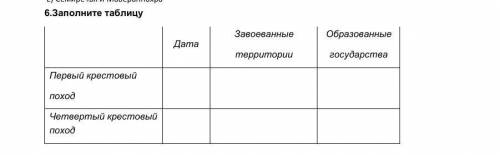 Заполните таблицу про Крестовый поход?​