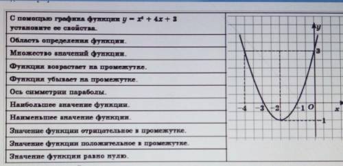 Задание 1. С графика функции у=х⁴+4х+3 установите её свойства. ​