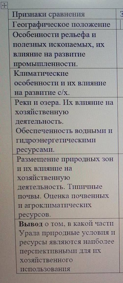 Сделайте таблицу Сравните западную часть Урала и восточную​