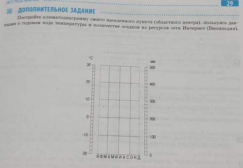 Постройте климатограмму своего населенного пункта протестантами о годовом ходе температура и количес