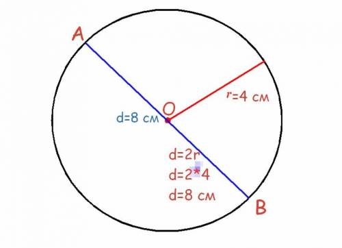 Начерти окружность с центром в точке орадиу-сом 4 см. Начерти вторую окружность сцентромв этой же т
