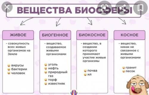 Как можно сделать круги Эйлера по этой таблице