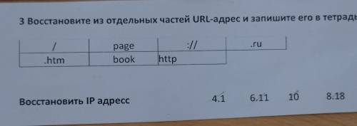 3 Восстановите из отдельных частей URL-адрес и запишите его в тетрадь. 1://.rupagebook.htmhttp4.16.1