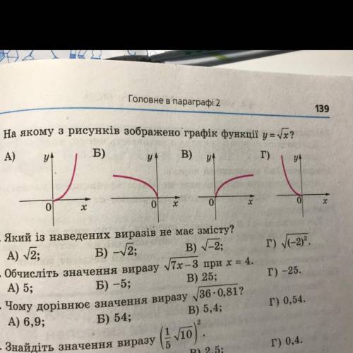 Головне в параграфi 2 139 4. На якому з рисунків зображено графік функції у = х? А) Б) y Г) yt B) у