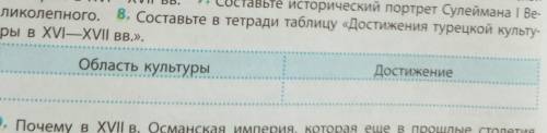 Составьте в тетради таблицу Достижения турецкой культуры в 16- 17 вв​