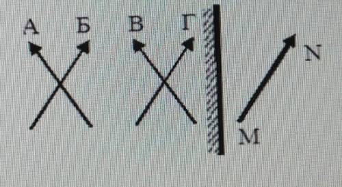 Какое из изображений - А, Б, В или Г - соответствует предмету MN, находящимуся перед зеркалом? 1. А2
