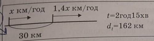 Склади задачі й знайди швидкості руху автомобілів за схемами Ж