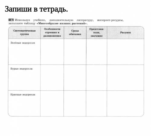 Запиши в тетрадь. 1. Используя учебник, дополнительную литературу, интернет-ресурсы,заполните таблиц