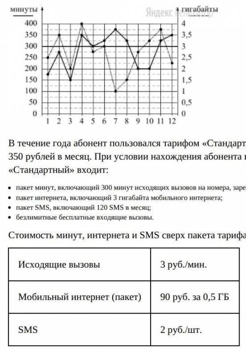 На рисунке точками показано количество минут исходящих вызовов и трафик мобильного интернета в гигаб