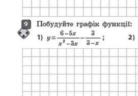 Побудуйте графік функції. Постройте график функции.