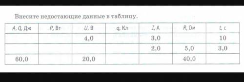 Заполните таблицу по физике