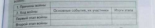 2. Систематизируйте в таблице информацию о Пелопоннеской войне ​