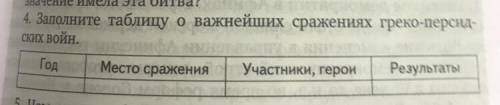 4. Заполните таблицу о важнейших сражениях греко персидских войн