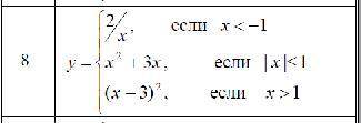 Написать программу на алгоритмическим языке и на языке паскаль. (задание на фото)