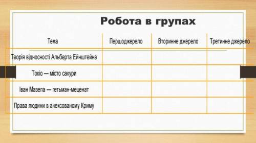 Заполнить таблицу , только про Ивана Мазепу. Очень