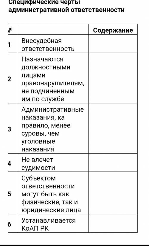 Специфические черты административной ответственности​