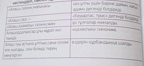 Берілген сөздер мен сөз тіркестерін мағынасына қарай сәйкестендіріп, сөйлем құрап жаз.​