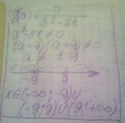 Знайти область визначення функції а) y=-24x-5 б)h=5/|a| + 19 в) s(a)=9/a^2-81