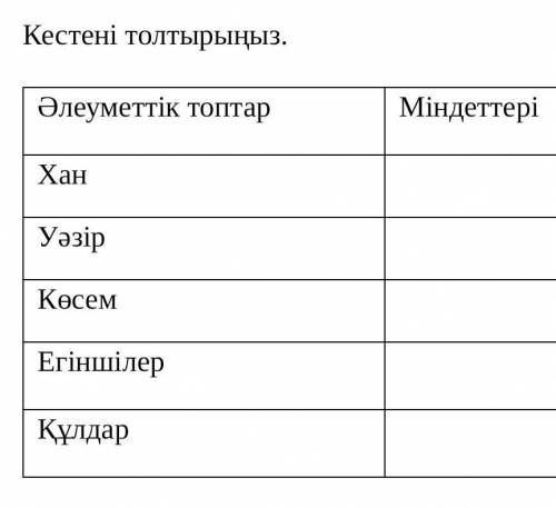 Кестені толтырыңыз. Әлеуметтік топтарМіндеттеріХанУәзірКөсемЕгіншілерҚұлдар​