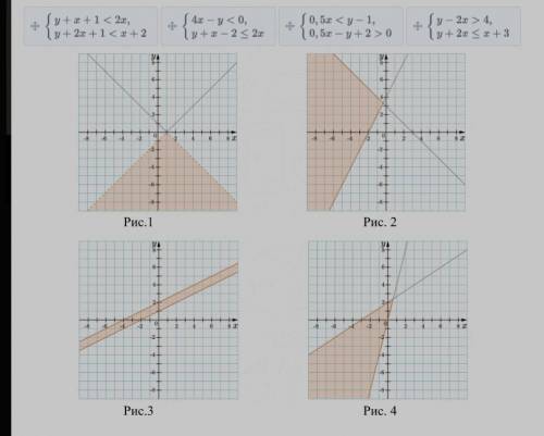 Соотнесите систему неравенств с её графическим решением. Здравствуйте с решением этих примеров(котор