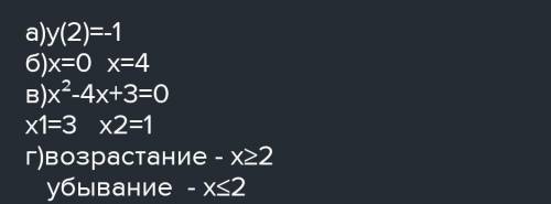 Построить график функции y=x^2-4x по графику найти y максимально y минимально (-4,-1)​