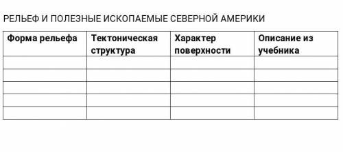 ГЕОГРАФИЯ 7 КЛАСС УЧЕБНИК КОРИНСКАЯ, ДУШИНА, ЩЕНЕВ​