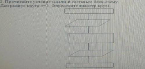 Сор по информатике 11