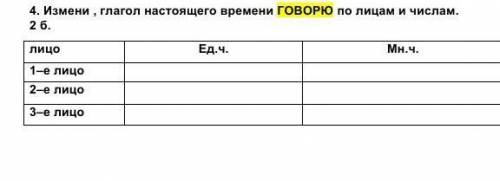 Измени глагол настоящего времени ГОВОРЮ по лицам и числам