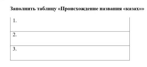 Заполнить таблицу «Происхождение названия «казах»»​