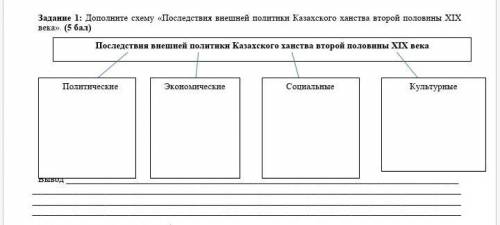 Дополните схему «Последствия внешней политики Казахского ханства второй половины XIX века». ( ) Посл